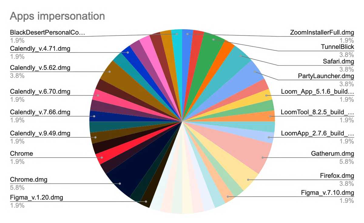 crazy evil malware apps