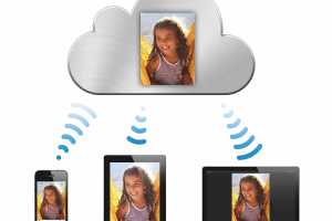 Time Machine vs iCloud: Do you need to use both?