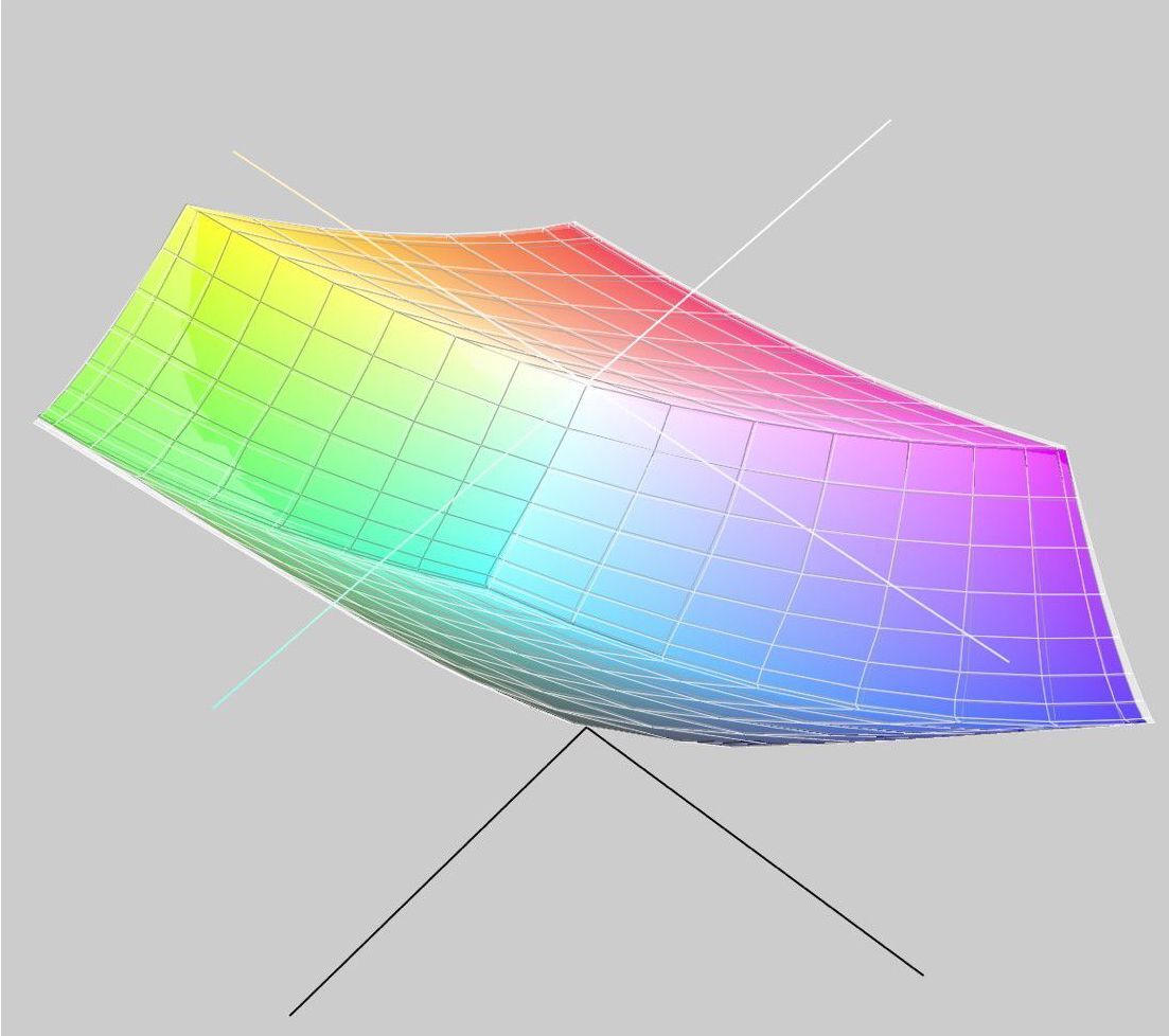 iPad mini 2021 colour space