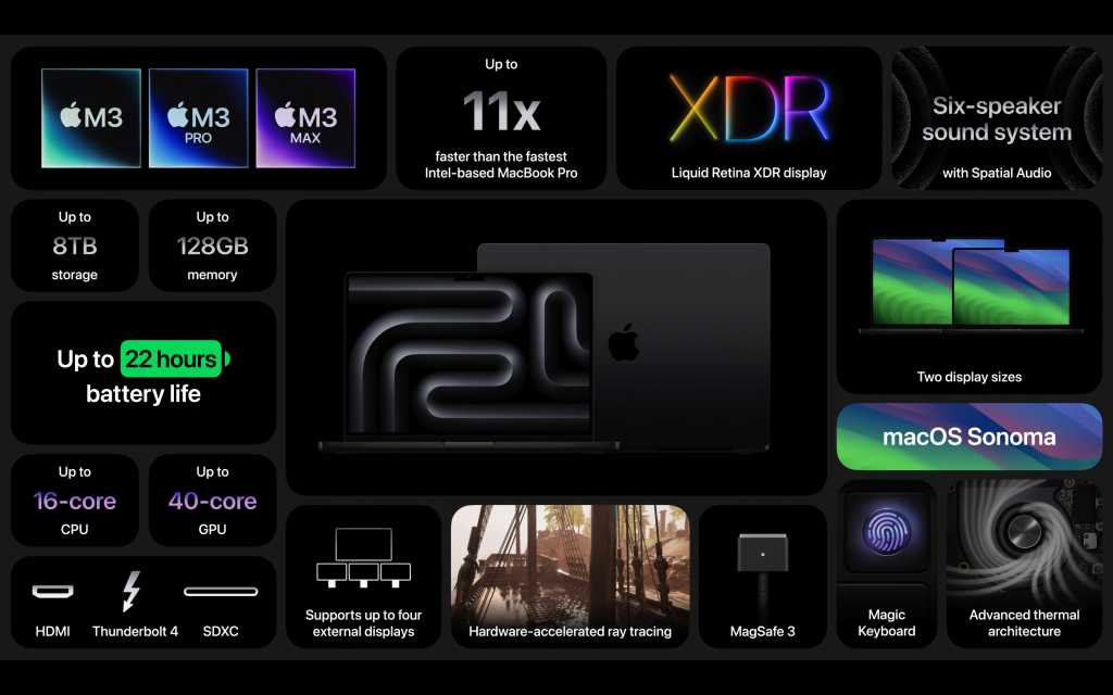 Macbook Pro M3